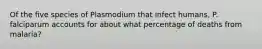Of the five species of Plasmodium that infect humans, P. falciparum accounts for about what percentage of deaths from malaria?