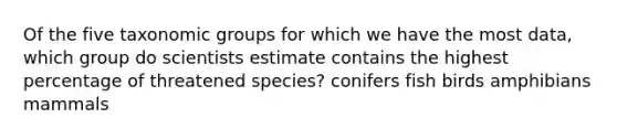 Of the five taxonomic groups for which we have the most data, which group do scientists estimate contains the highest percentage of threatened species? conifers fish birds amphibians mammals