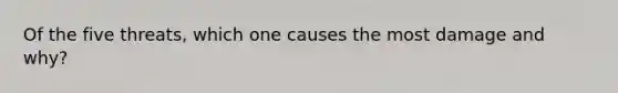 Of the five threats, which one causes the most damage and why?