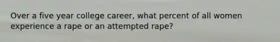 Over a five year college career, what percent of all women experience a rape or an attempted rape?