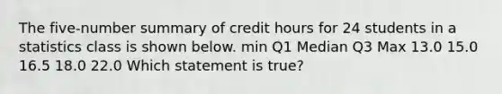 The ​five-number summary of credit hours for 24 students in a statistics class is shown below. min Q1 Median Q3 Max 13.0 15.0 16.5 18.0 22.0 Which statement is​ true?