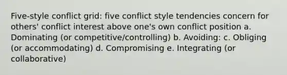 Five-style conflict grid: five conflict style tendencies concern for others' conflict interest above one's own conflict position a. Dominating (or competitive/controlling) b. Avoiding: c. Obliging (or accommodating) d. Compromising e. Integrating (or collaborative)