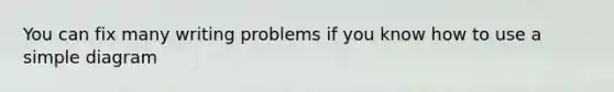 You can fix many writing problems if you know how to use a simple diagram