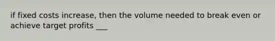 if fixed costs increase, then the volume needed to break even or achieve target profits ___