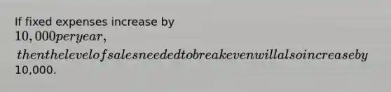 If fixed expenses increase by 10,000 per year, then the level of sales needed to break even will also increase by10,000.