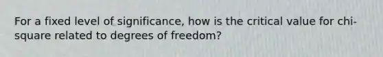 For a fixed level of significance, how is the critical value for chi-square related to degrees of freedom?