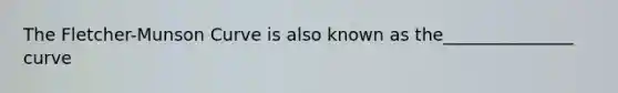 The Fletcher-Munson Curve is also known as the_______________ curve