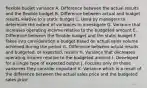 flexible budjet variance A. Difference between the actual results and the flexible budget B. Difference between actual and budget results relative to a static budget C. Used by managers to determine the extent of variances to investigate D. Variance that increases operating income relative to the budgeted amount E. Difference between the flexible budget and the static budget F. Takes into consideration a budget based on actual sales volume achieved during the period G. Difference between actual results and budgeted, or expected, results H. Variance that decreases operating income relative to the budgeted amount I. Developed for a single type of expected output J. Focuses only on those variances they consider important K. Variance which is a result of the difference between the actual sales price and the budgeted sales price