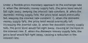 Under a flexible-price monetary approach to the exchange rate A. when the domestic money supply falls, the price level would fall right away, keeping the interest rate constant. B. when the domestic money supply falls, the price level would eventually fall, keeping the interest rate constant. C. when the domestic money supply falls, the price level would eventually fall, increasing the interest rate. D. when the domestic money supply falls, the price level would fall right away, causing an increase in the interest rate. E. when the domestic money supply falls, the price level would fall right away, causing a reduction in the interest rate.