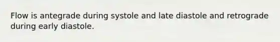 Flow is antegrade during systole and late diastole and retrograde during early diastole.