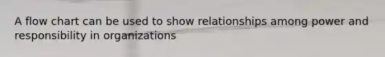 A flow chart can be used to show relationships among power and responsibility in organizations