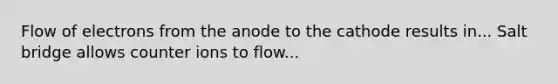 Flow of electrons from the anode to the cathode results in... Salt bridge allows counter ions to flow...