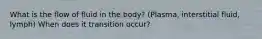 What is the flow of fluid in the body? (Plasma, interstitial fluid, lymph) When does it transition occur?