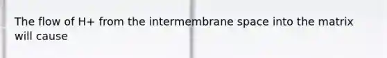 The flow of H+ from the intermembrane space into the matrix will cause