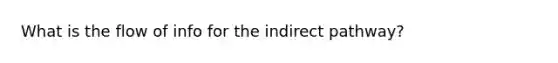 What is the flow of info for the indirect pathway?