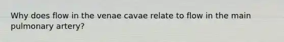 Why does flow in the venae cavae relate to flow in the main pulmonary artery?