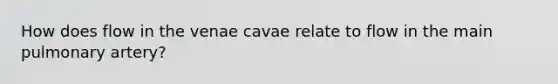 How does flow in the venae cavae relate to flow in the main pulmonary artery?