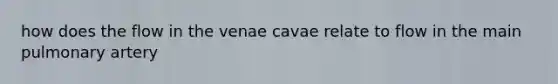 how does the flow in the venae cavae relate to flow in the main pulmonary artery