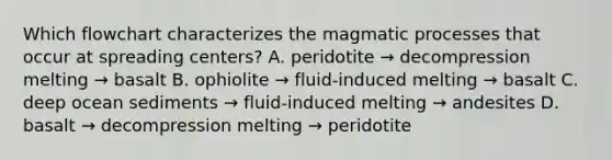 Which flowchart characterizes the magmatic processes that occur at spreading centers? A. peridotite → decompression melting → basalt B. ophiolite → fluid-induced melting → basalt C. deep ocean sediments → fluid-induced melting → andesites D. basalt → decompression melting → peridotite