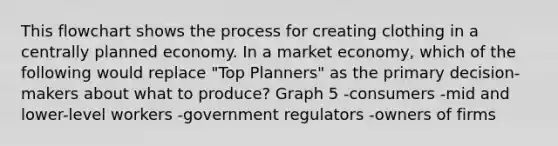 This flowchart shows the process for creating clothing in a centrally planned economy. In a market economy, which of the following would replace "Top Planners" as the primary decision-makers about what to produce? Graph 5 -consumers -mid and lower-level workers -government regulators -owners of firms