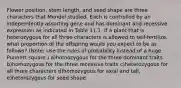 Flower position, stem length, and seed shape are three characters that Mendel studied. Each is controlled by an independently assorting gene and has dominant and recessive expression as indicated in Table 11.1. If a plant that is heterozygous for all three characters is allowed to self-fertilize, what proportion of the offspring would you expect to be as follows? (Note: Use the rules of probability instead of a huge Punnett square.) a)homozygous for the three dominant traits b)homozygous for the three recessive traits c)heterozygous for all three characters d)homozygous for axial and tall, e)heterozygous for seed shape