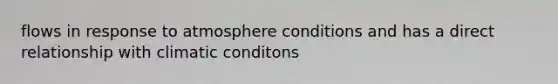 flows in response to atmosphere conditions and has a direct relationship with climatic conditons