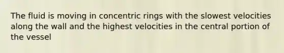 The fluid is moving in concentric rings with the slowest velocities along the wall and the highest velocities in the central portion of the vessel