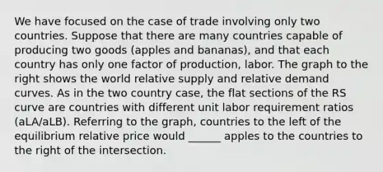 We have focused on the case of trade involving only two countries. Suppose that there are many countries capable of producing two goods​ (apples and​ bananas), and that each country has only one factor of​ production, labor. The graph to the right shows the world relative supply and relative demand curves. As in the two country​ case, the flat sections of the RS curve are countries with different unit labor requirement ratios (aLA/aLB). Referring to the​ graph, countries to the left of the equilibrium relative price would ______ apples to the countries to the right of the intersection.