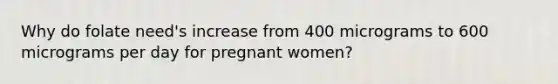 Why do folate need's increase from 400 micrograms to 600 micrograms per day for pregnant women?