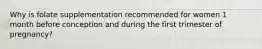 Why is folate supplementation recommended for women 1 month before conception and during the first trimester of pregnancy?