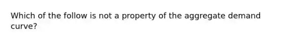 Which of the follow is not a property of the aggregate demand curve?