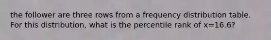 the follower are three rows from a frequency distribution table. For this distribution, what is the percentile rank of x=16.6?