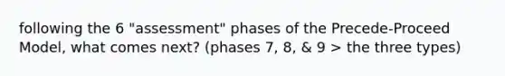 following the 6 "assessment" phases of the Precede-Proceed Model, what comes next? (phases 7, 8, & 9 > the three types)