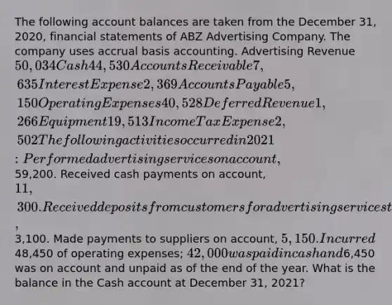 The following account balances are taken from the December 31, 2020, financial statements of ABZ Advertising Company. The company uses accrual basis accounting. Advertising Revenue50,034Cash44,530Accounts Receivable7,635Interest Expense2,369Accounts Payable5,150Operating Expenses40,528Deferred Revenue1,266Equipment19,513Income Tax Expense2,502 The following activities occurred in 2021: Performed advertising services on account,59,200. Received cash payments on account, 11,300. Received deposits from customers for advertising services to be performed in 2022,3,100. Made payments to suppliers on account, 5,150. Incurred48,450 of operating expenses; 42,000 was paid in cash and6,450 was on account and unpaid as of the end of the year. What is the balance in the Cash account at December 31, 2021?