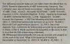 The following account balances are taken from the December 31, 2020, financial statements of ABZ Advertising Company. The company uses accrual basis accounting: - Advertising Revenue : 47,666 - Cash : 42,423 - Accounts Receivable : 7,409 - Interest Expense: 2,323 - Accounts Payable : 5,050 - Operating Expenses : 38,609 - Deferred Revenue : 1,206 - Equipment : 18,590 - Income Tax Expense : 2,383 The following activities occurred in 2021: 1. Performed advertising services on account: 56,400 2. Received Cash payments on account: 10,700 3. Received deposits from customers for advertising services to be performed in 2022: 2,700 4. Made payments to suppliers on account: 5,050 5. Incurred 46,100 of operating expenses; 39,950 was paid in cash and6,150 was on account and unpaid as of the end of the year. What is the balance of Accounts Receivable at December 31, 2021? A. 56,400 B. 45,700 C. 5