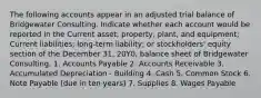 The following accounts appear in an adjusted trial balance of Bridgewater Consulting. Indicate whether each account would be reported in the Current asset; property, plant, and equipment; Current liabilities; long-term liability; or stockholders' equity section of the December 31, 20Y0, balance sheet of Bridgewater Consulting. 1. Accounts Payable 2. Accounts Receivable 3. Accumulated Depreciation - Building 4. Cash 5. Common Stock 6. Note Payable (due in ten years) 7. Supplies 8. Wages Payable