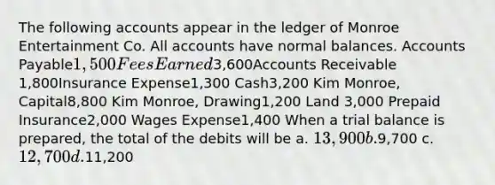 The following accounts appear in the ledger of Monroe Entertainment Co. All accounts have normal balances. Accounts Payable1,500 Fees Earned3,600Accounts Receivable 1,800Insurance Expense1,300 Cash3,200 Kim Monroe, Capital8,800 Kim Monroe, Drawing1,200 Land 3,000 Prepaid Insurance2,000 Wages Expense1,400 When a trial balance is prepared, the total of the debits will be a. 13,900 b.9,700 c. 12,700 d.11,200