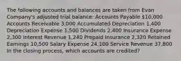 The following accounts and balances are taken from Evan Company's adjusted trial balance: Accounts Payable 10,000 Accounts Receivable 3,000 Accumulated Depreciation 1,400 Depreciation Expense 1,500 Dividends 2,400 Insurance Expense 2,300 Interest Revenue 1,240 Prepaid Insurance 2,320 Retained Earnings 10,500 Salary Expense 24,100 Service Revenue 37,800 In the closing process, which accounts are credited?