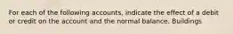 For each of the following accounts, indicate the effect of a debit or credit on the account and the normal balance. Buildings