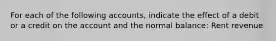 For each of the following accounts, indicate the effect of a debit or a credit on the account and the normal balance: Rent revenue