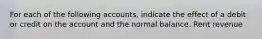 For each of the following accounts, indicate the effect of a debit or credit on the account and the normal balance. Rent revenue