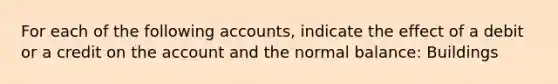 For each of the following accounts, indicate the effect of a debit or a credit on the account and the normal balance: Buildings