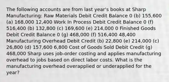 The following accounts are from last year's books at Sharp Manufacturing: Raw Materials Debit Credit Balance 0 (b) 155,600 (a) 168,000 12,400 Work In Process Debit Credit Balance 0 (f) 516,400 (b) 132,800 (c) 169,600 (e) 214,000 0 Finished Goods Debit Credit Balance 0 (g) 468,000 (f) 516,400 48,400 Manufacturing Overhead Debit Credit (b) 22,800 (e) 214,000 (c) 26,800 (d) 157,600 6,800 Cost of Goods Sold Debit Credit (g) 468,000 Sharp uses job-order costing and applies manufacturing overhead to jobs based on direct labor costs. What is the manufacturing overhead overapplied or underapplied for the year?