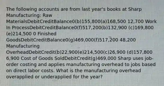 The following accounts are from last year's books at Sharp Manufacturing: Raw MaterialsDebitCreditBalance0(b)155,800(a)168,500 12,700 Work In ProcessDebitCreditBalance0(f)517,200(b)132,900 (c)169,800 (e)214,500 0 Finished GoodsDebitCreditBalance0(g)469,000(f)517,200 48,200 Manufacturing OverheadDebitCredit(b)22,900(e)214,500(c)26,900 (d)157,800 6,900 Cost of Goods SoldDebitCredit(g)469,000 Sharp uses job-order costing and applies manufacturing overhead to jobs based on direct labor costs. What is the manufacturing overhead overapplied or underapplied for the year?