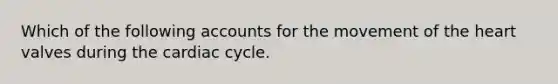 Which of the following accounts for the movement of the heart valves during the cardiac cycle.