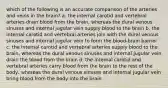 which of the following is an accurate comparison of the arteries and veins in the brain? a. the internal carotid and vertebral arteries drain blood from the brain, whereas the dural venous sinuses and internal jugular vein supply blood to the brain b. the internal carotid and vertebral arteries join with the dural venous sinuses and internal jugular vein to form the blood-brain barrier c. the internal carotid and vertebral arteries supply blood to the brain, whereas the dural venous sinuses and internal jugular vein drain the blood from the brain d. the internal carotid and vertebral arteries carry blood from the brain to the rest of the body, whereas the dural venous sinuses and internal jugular vein bring blood from the body into the brain