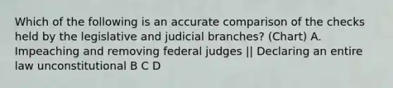 Which of the following is an accurate comparison of the checks held by the legislative and judicial branches? (Chart) A. Impeaching and removing federal judges || Declaring an entire law unconstitutional B C D