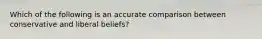 Which of the following is an accurate comparison between conservative and liberal beliefs?