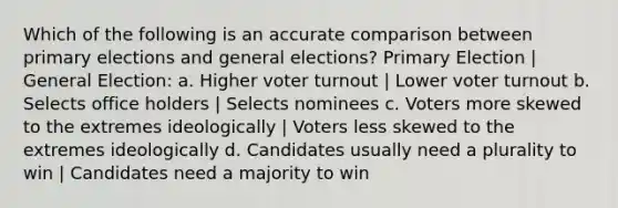 Which of the following is an accurate comparison between primary elections and general elections? Primary Election | General Election: a. Higher voter turnout | Lower voter turnout b. Selects office holders | Selects nominees c. Voters more skewed to the extremes ideologically | Voters less skewed to the extremes ideologically d. Candidates usually need a plurality to win | Candidates need a majority to win