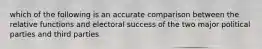 which of the following is an accurate comparison between the relative functions and electoral success of the two major political parties and third parties